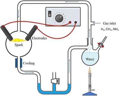 The spark of life: discharge physics as a key aspect of the Miller–Urey experiment